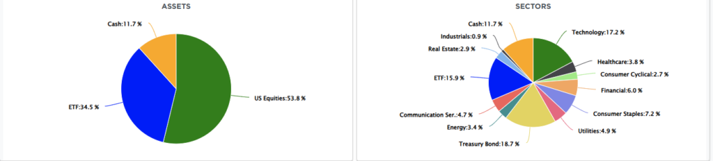 , Earnings Revision Shows Sharp Decline