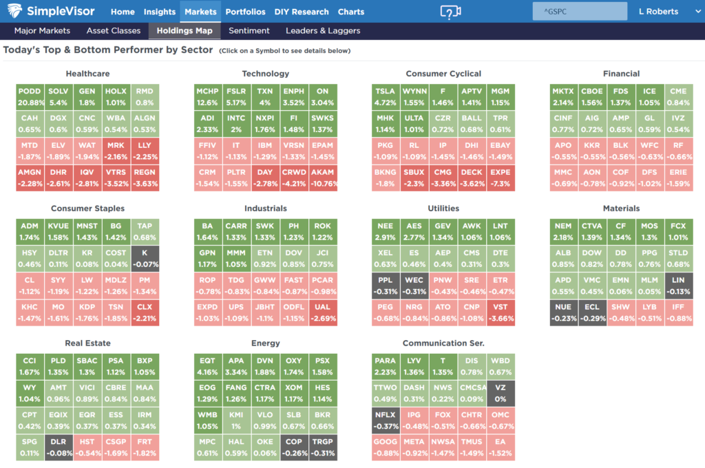 , Earnings Revision Shows Sharp Decline