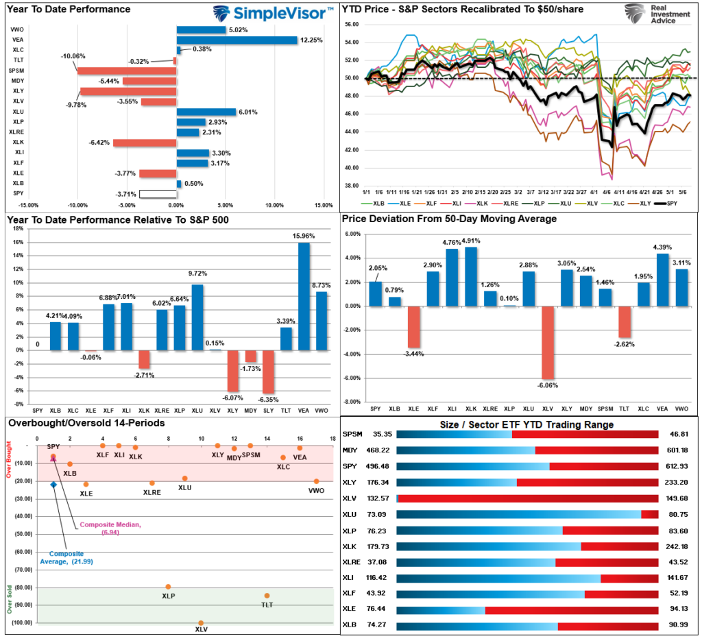 , Earnings Revision Shows Sharp Decline