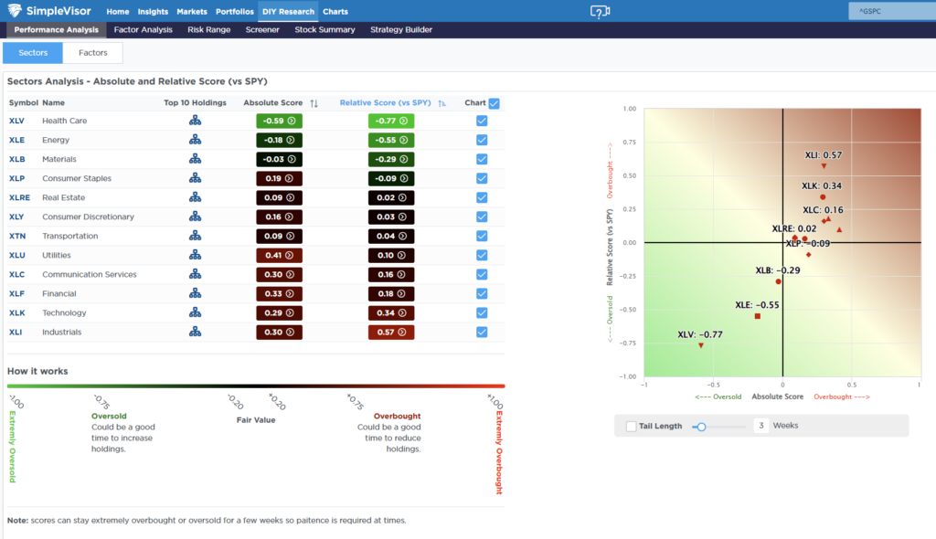, Earnings Revision Shows Sharp Decline
