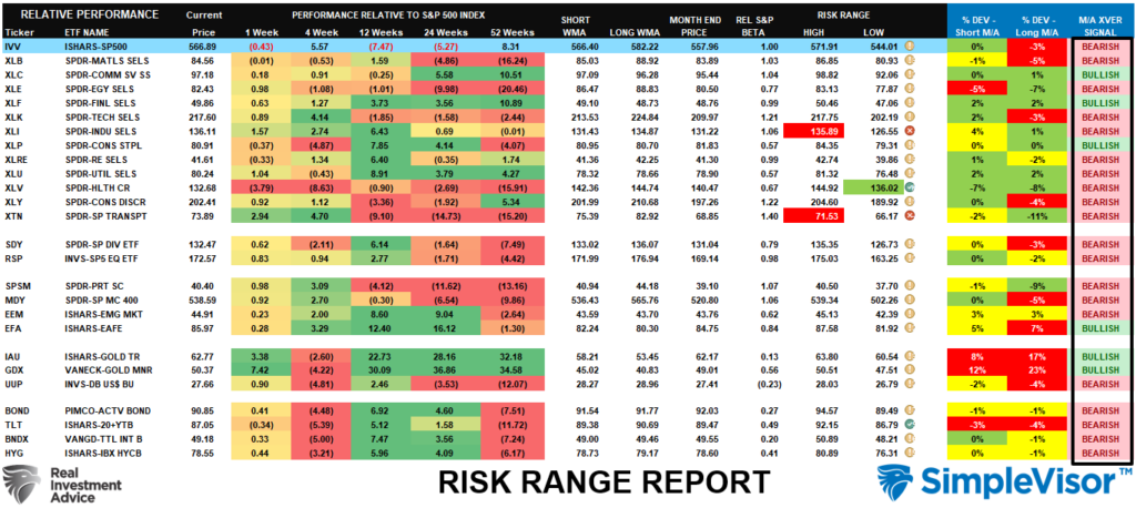 , Earnings Revision Shows Sharp Decline