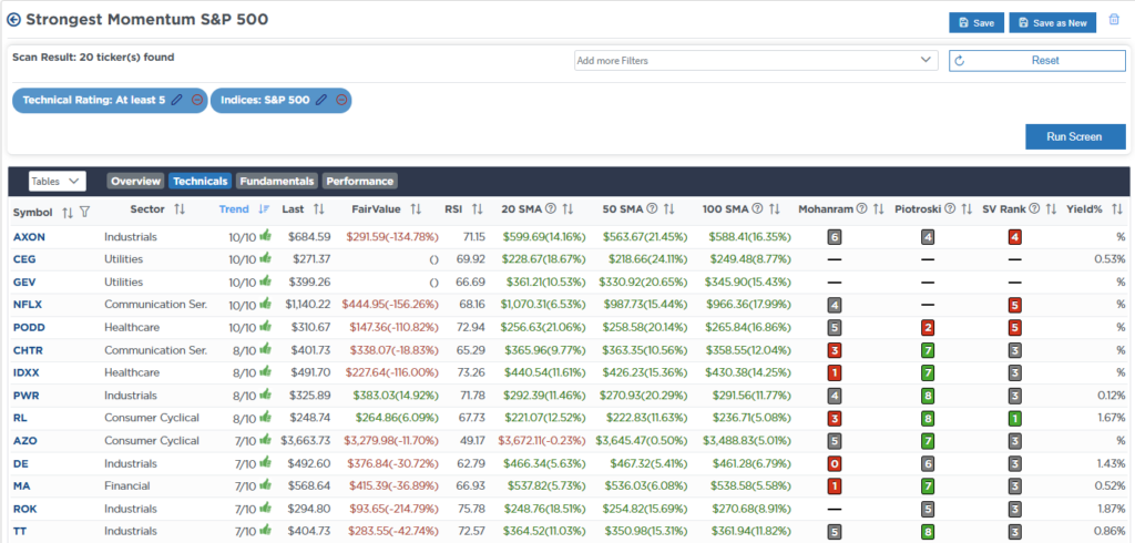 , Earnings Revision Shows Sharp Decline