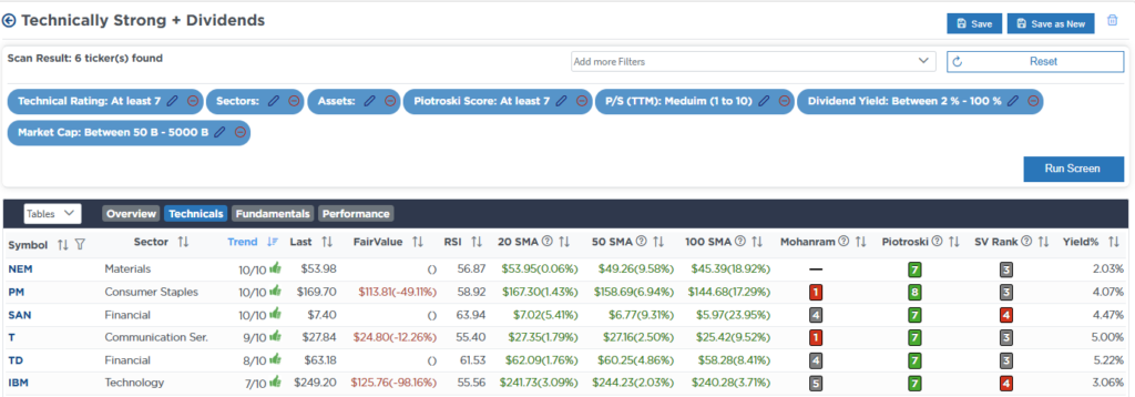 , Earnings Revision Shows Sharp Decline