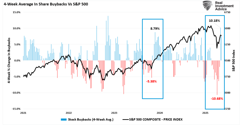 , Leverage For Retirement Plans: Is The Risk Appropriate?