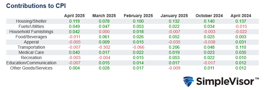 , Leverage For Retirement Plans: Is The Risk Appropriate?