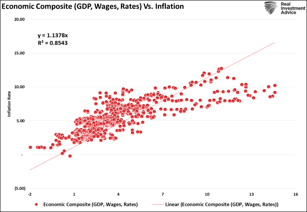 , Recession Probabilities Decline – RIA