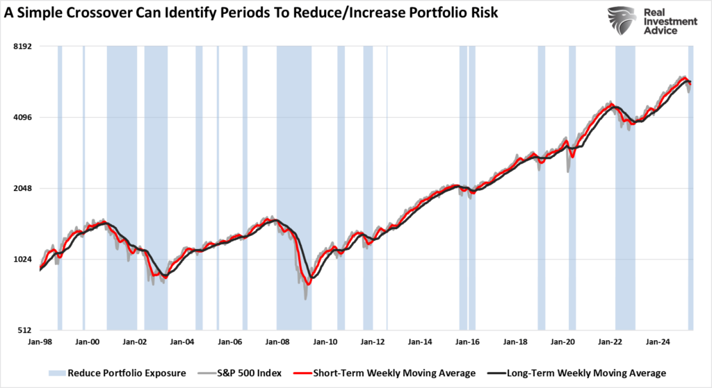 , Recession Probabilities Decline – RIA