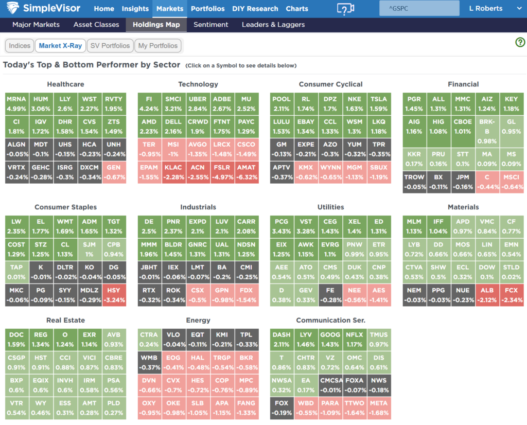 , Recession Probabilities Decline – RIA