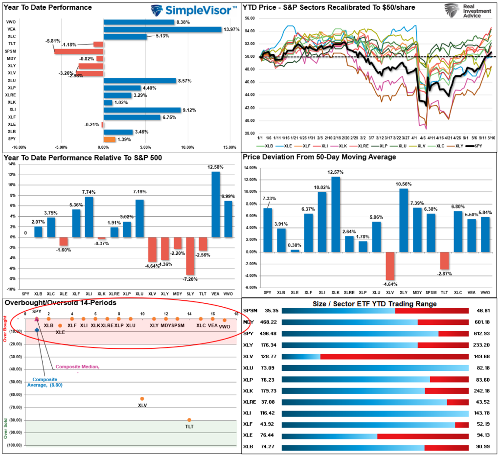 , Recession Probabilities Decline – RIA