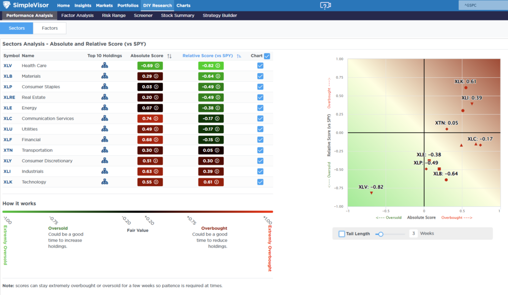 , Recession Probabilities Decline – RIA