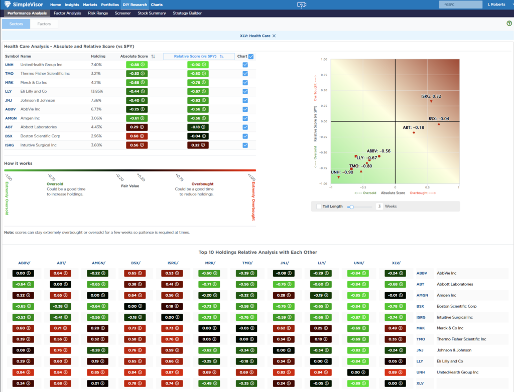 , Recession Probabilities Decline – RIA