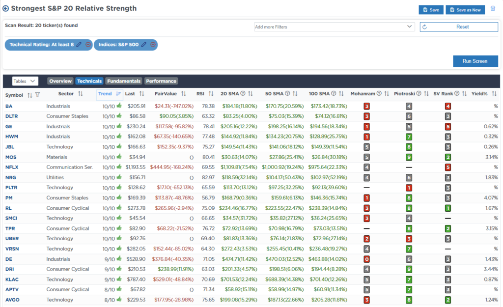 , Recession Probabilities Decline – RIA
