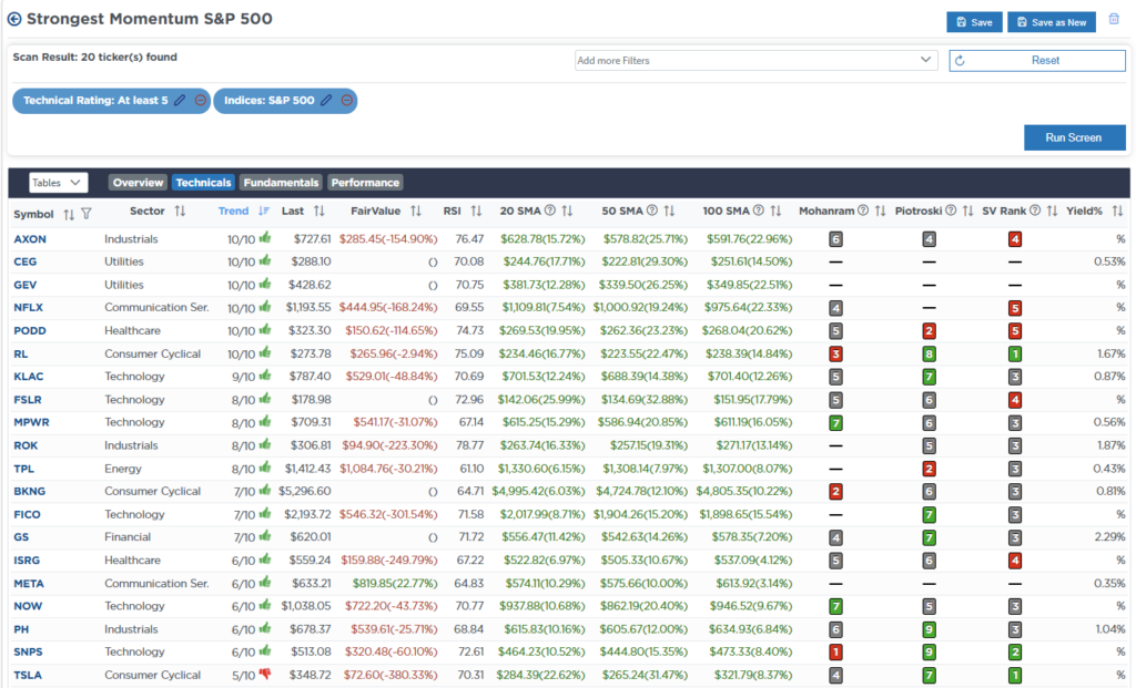 , Recession Probabilities Decline – RIA