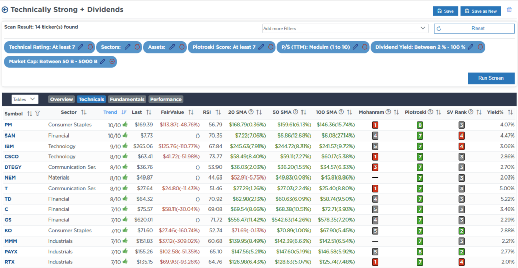 , Recession Probabilities Decline – RIA