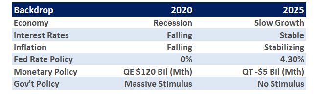 , The TLT Short Trade Is Crowded