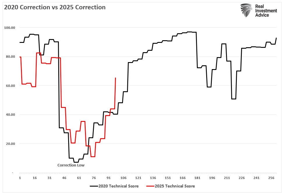 , The TLT Short Trade Is Crowded