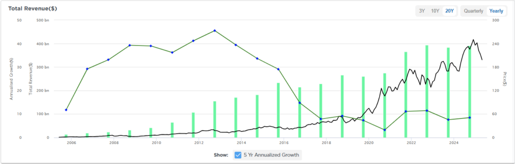 , The TLT Short Trade Is Crowded