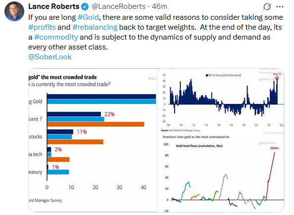 , The TLT Short Trade Is Crowded