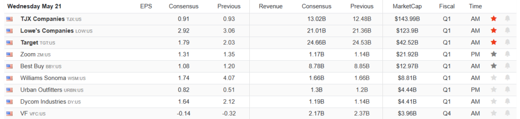 , Retail Is Fearless: Buy The Dip Is On Steroids