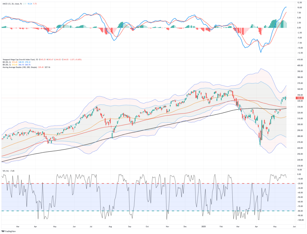 , Retail Is Fearless: Buy The Dip Is On Steroids
