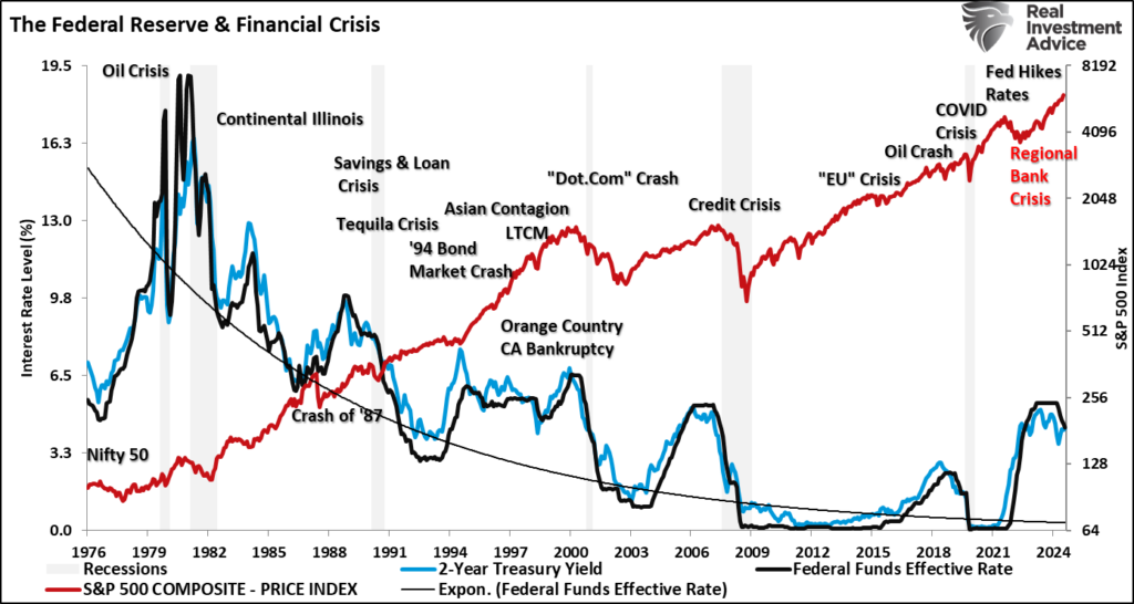 , Bond Yields Are Surging: Narratives Vs. Fundamentals