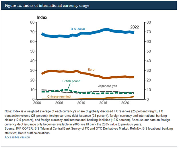 , Bond Yields Are Surging: Narratives Vs. Fundamentals