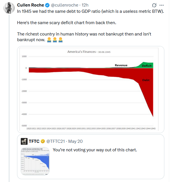 , Bond Yields Are Surging: Narratives Vs. Fundamentals