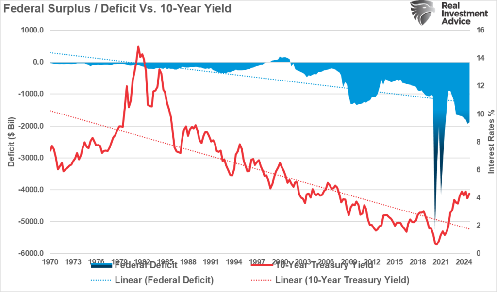 , Why Are Yields Surging In Japan?