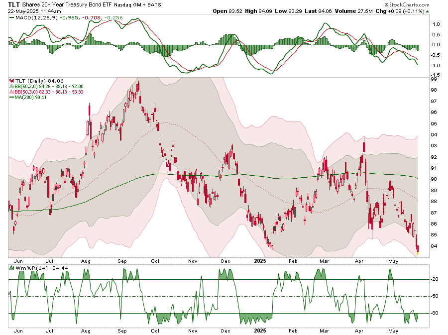 , Why Are Yields Surging In Japan?