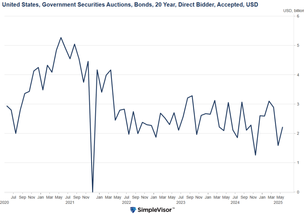 , Why Are Yields Surging In Japan?