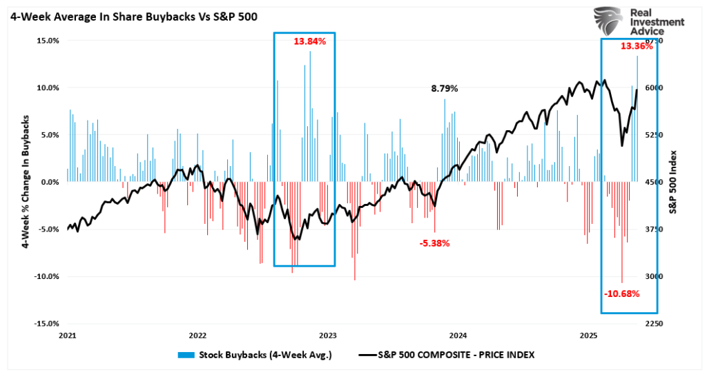 , An Unstoppable Bull Market? – RIA