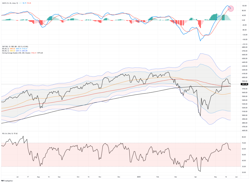 , An Unstoppable Bull Market? – RIA
