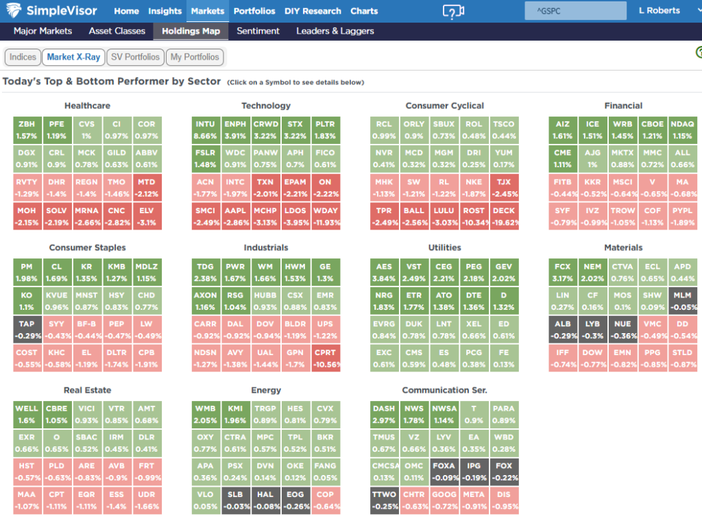 , An Unstoppable Bull Market? – RIA