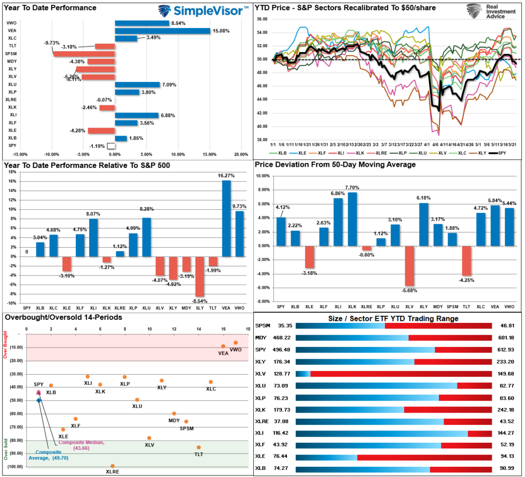 , An Unstoppable Bull Market? – RIA