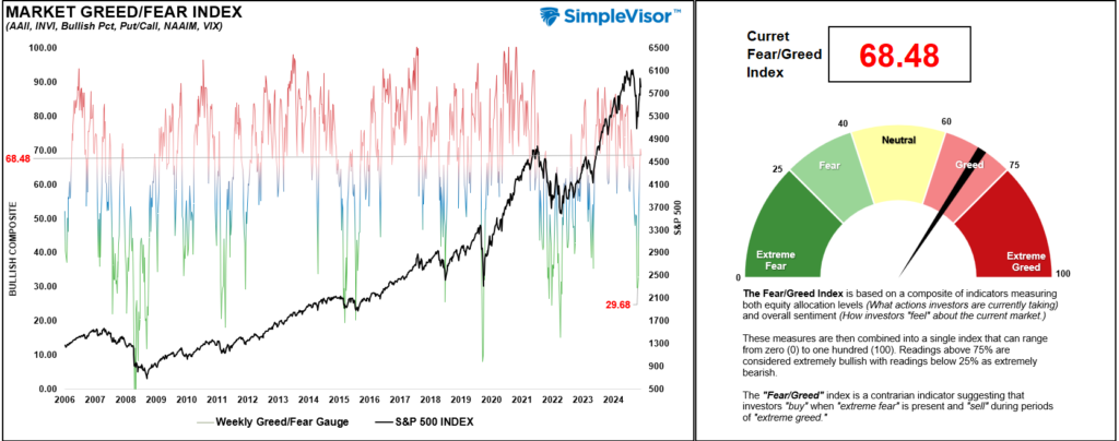 , An Unstoppable Bull Market? – RIA