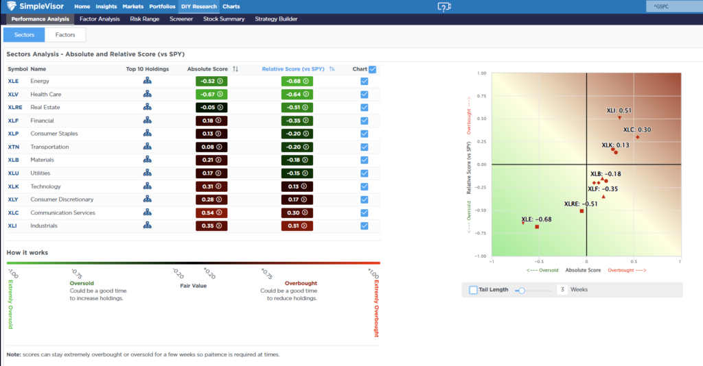 , An Unstoppable Bull Market? – RIA