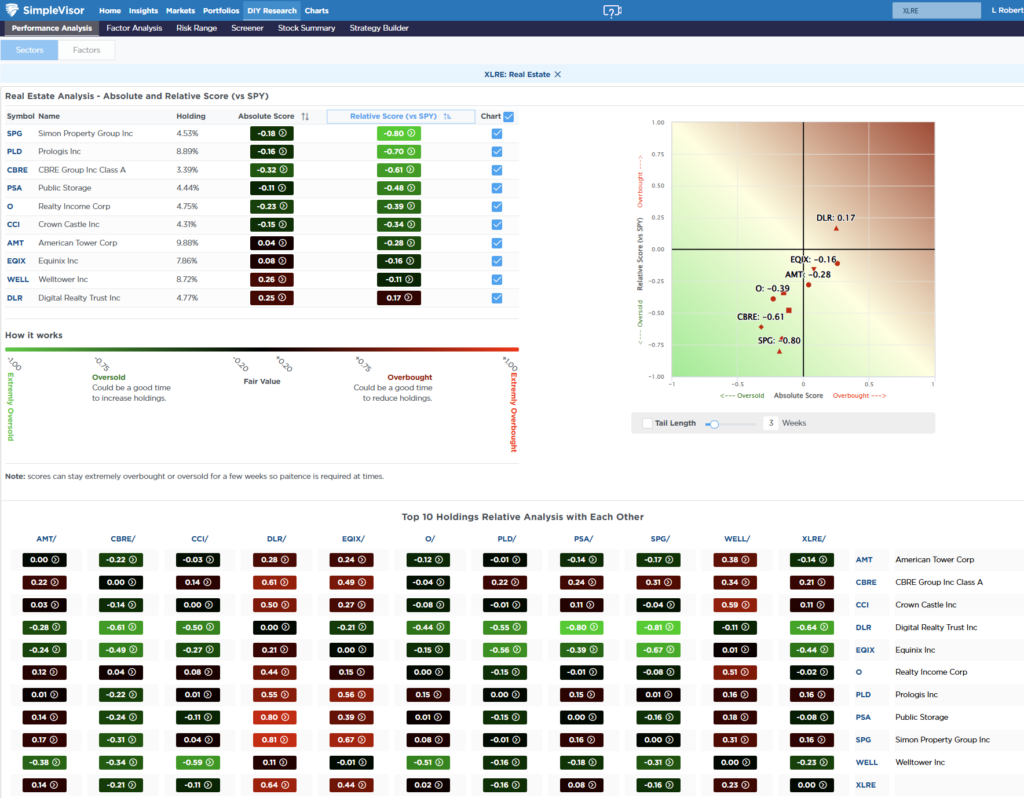 , An Unstoppable Bull Market? – RIA