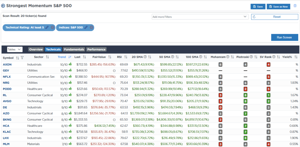 , An Unstoppable Bull Market? – RIA