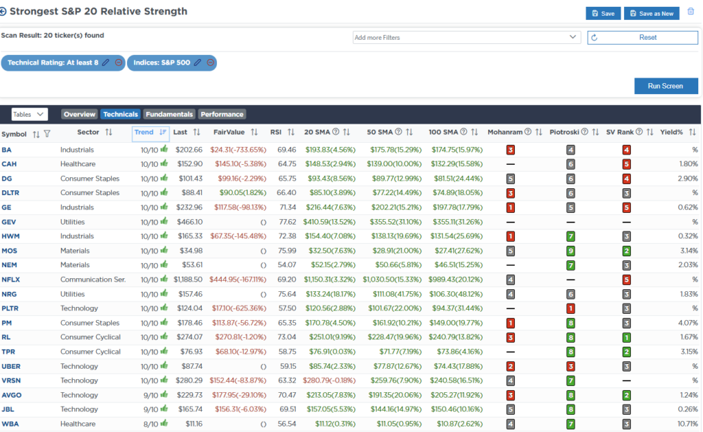 , An Unstoppable Bull Market? – RIA
