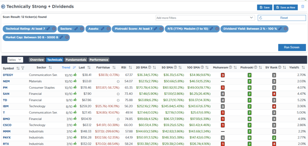 , An Unstoppable Bull Market? – RIA