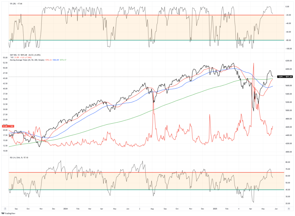 , The EU And Apple Hit With Tariffs