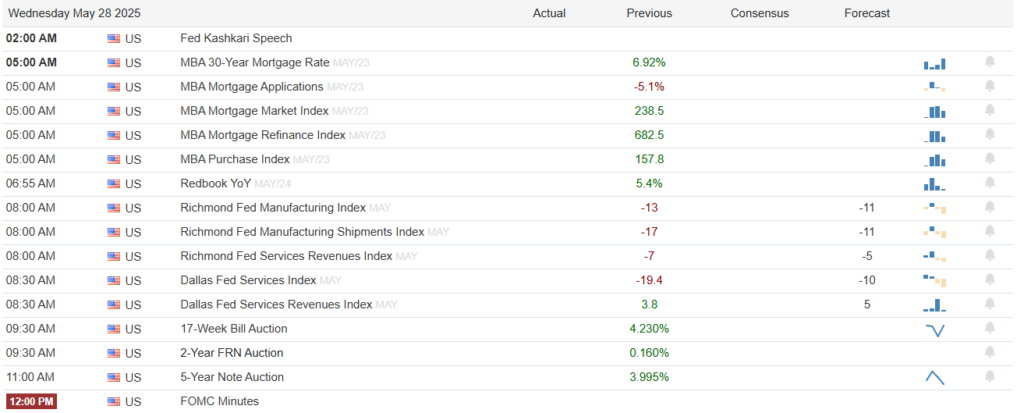 , Assessing Credit Spreads After The USA Downgrade