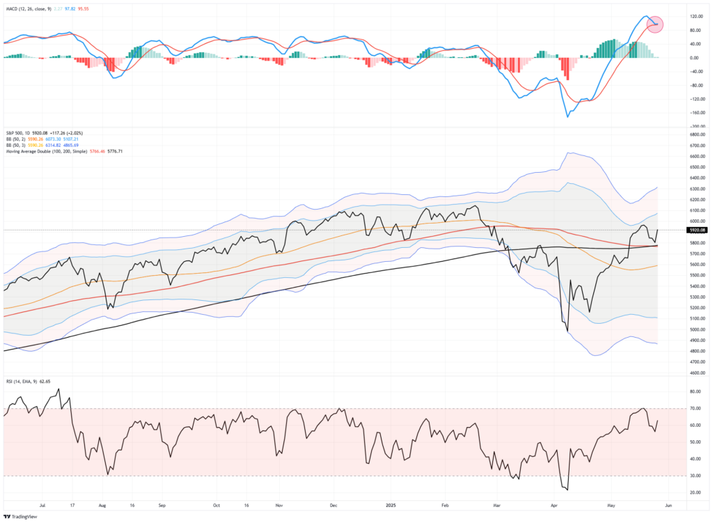 , Assessing Credit Spreads After The USA Downgrade