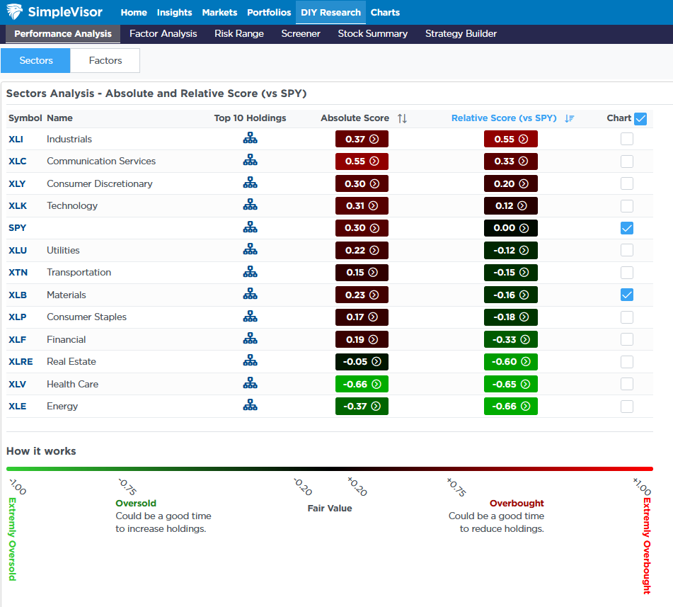 , Assessing Credit Spreads After The USA Downgrade