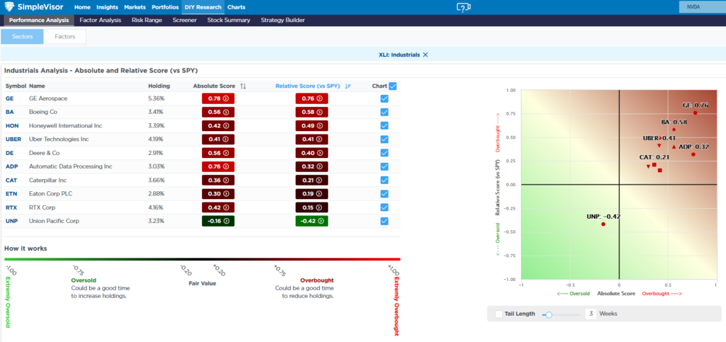 , Assessing Credit Spreads After The USA Downgrade