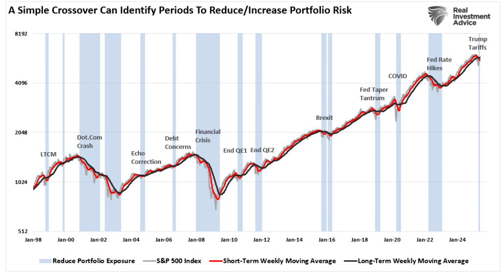 , Assessing Credit Spreads After The USA Downgrade