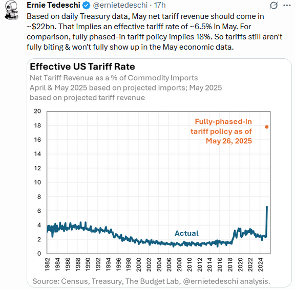 , Assessing Credit Spreads After The USA Downgrade