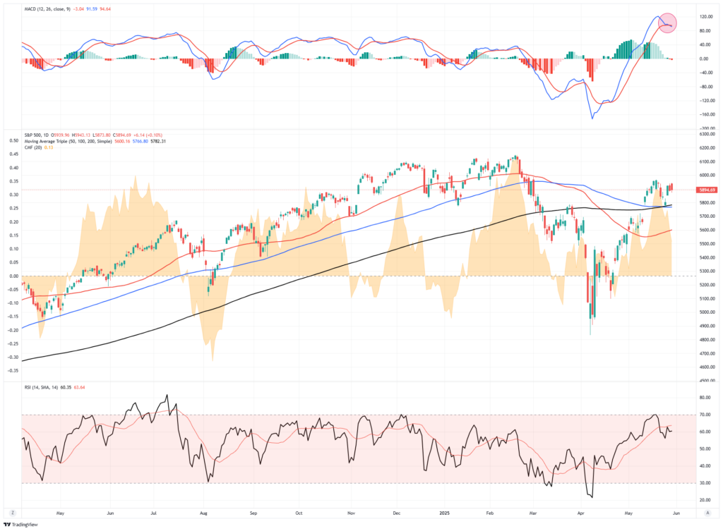 , Judges Trump Trump’s Tariffs – RIA