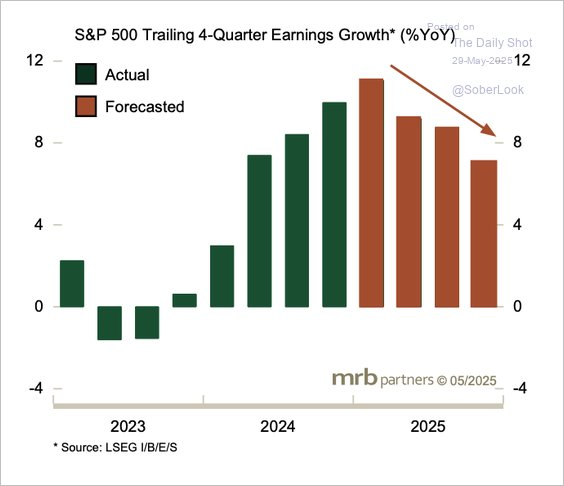 , The Narratives Change. Markets Don’t.