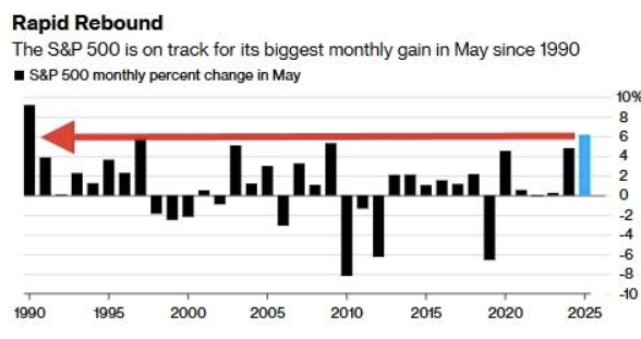 , The Narratives Change. Markets Don’t.